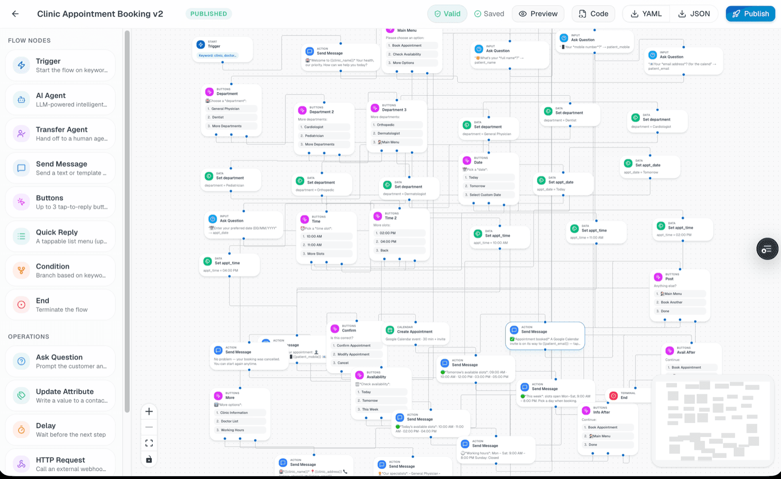 Design conversations visually